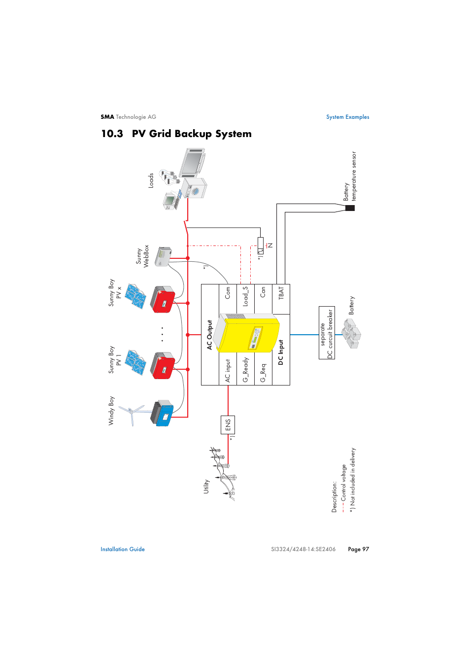 3 pv grid backup system, Pv grid backup system | SMA SI 3324 Installation User Manual | Page 97 / 164