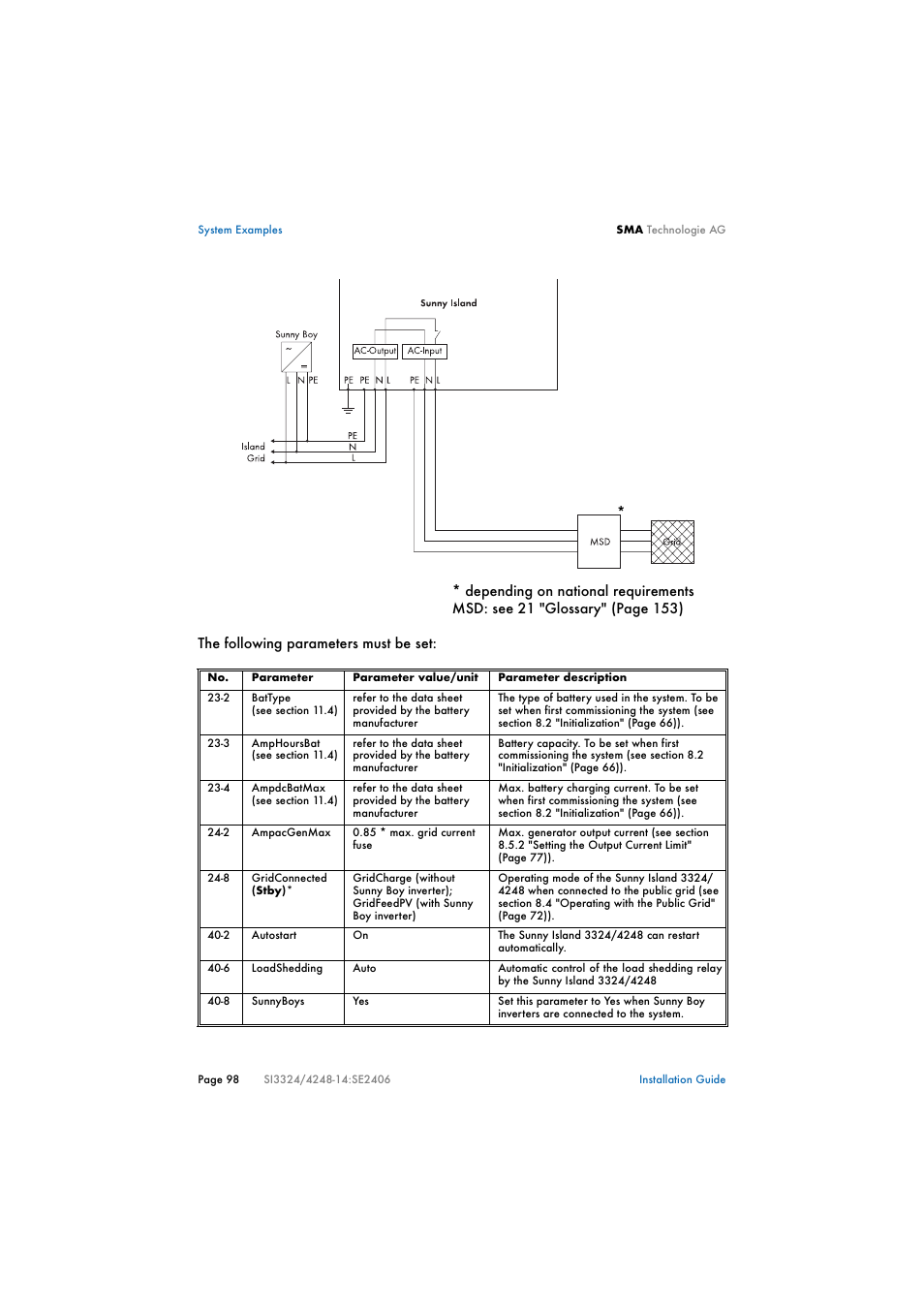 SMA SI 3324 Installation User Manual | Page 98 / 164