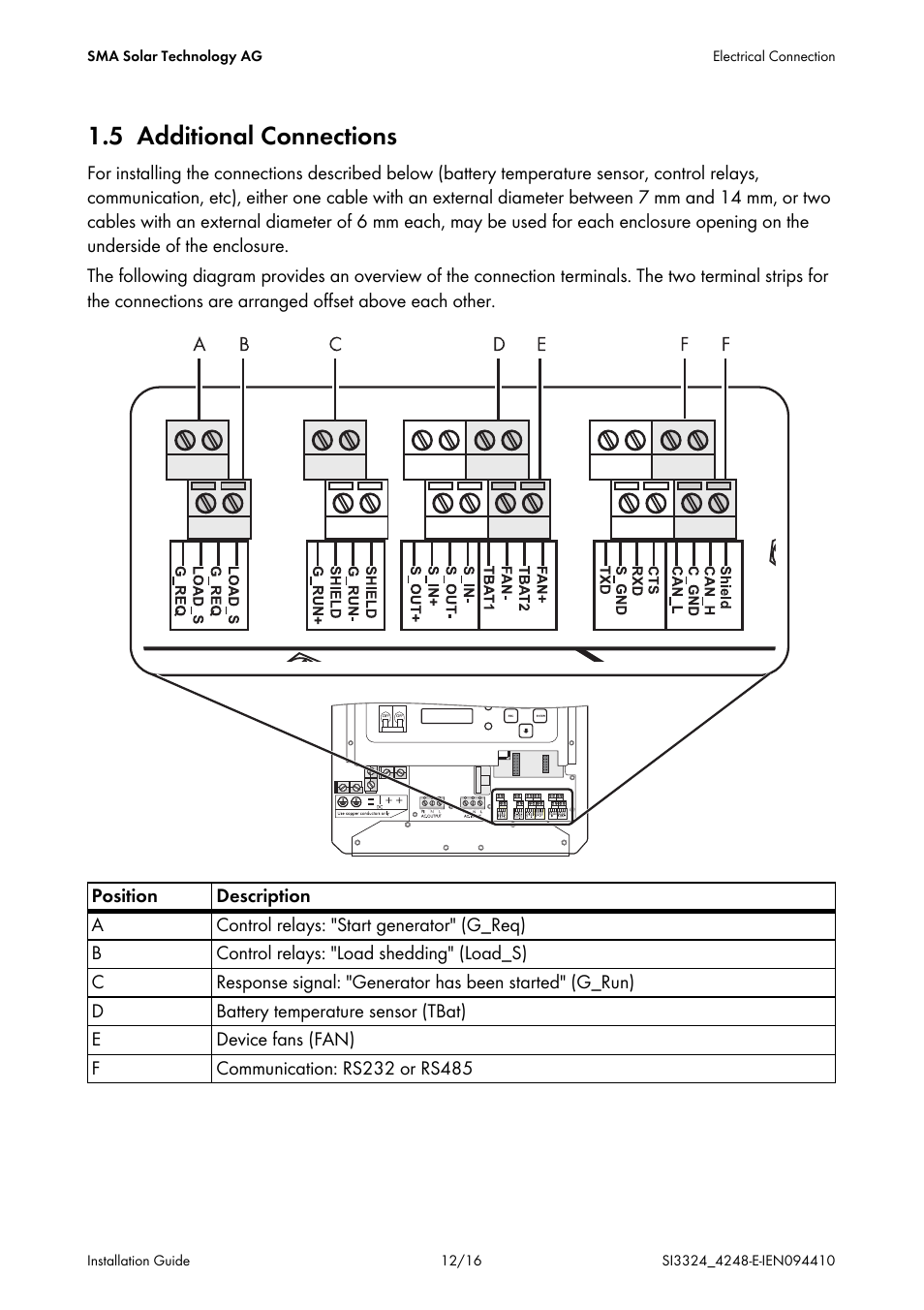 5 additional connections | SMA SI 3324 Errata User Manual | Page 12 / 16