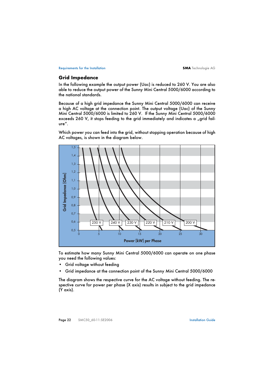 Grid impedance | SMA SMC 5000 Installation User Manual | Page 22 / 58