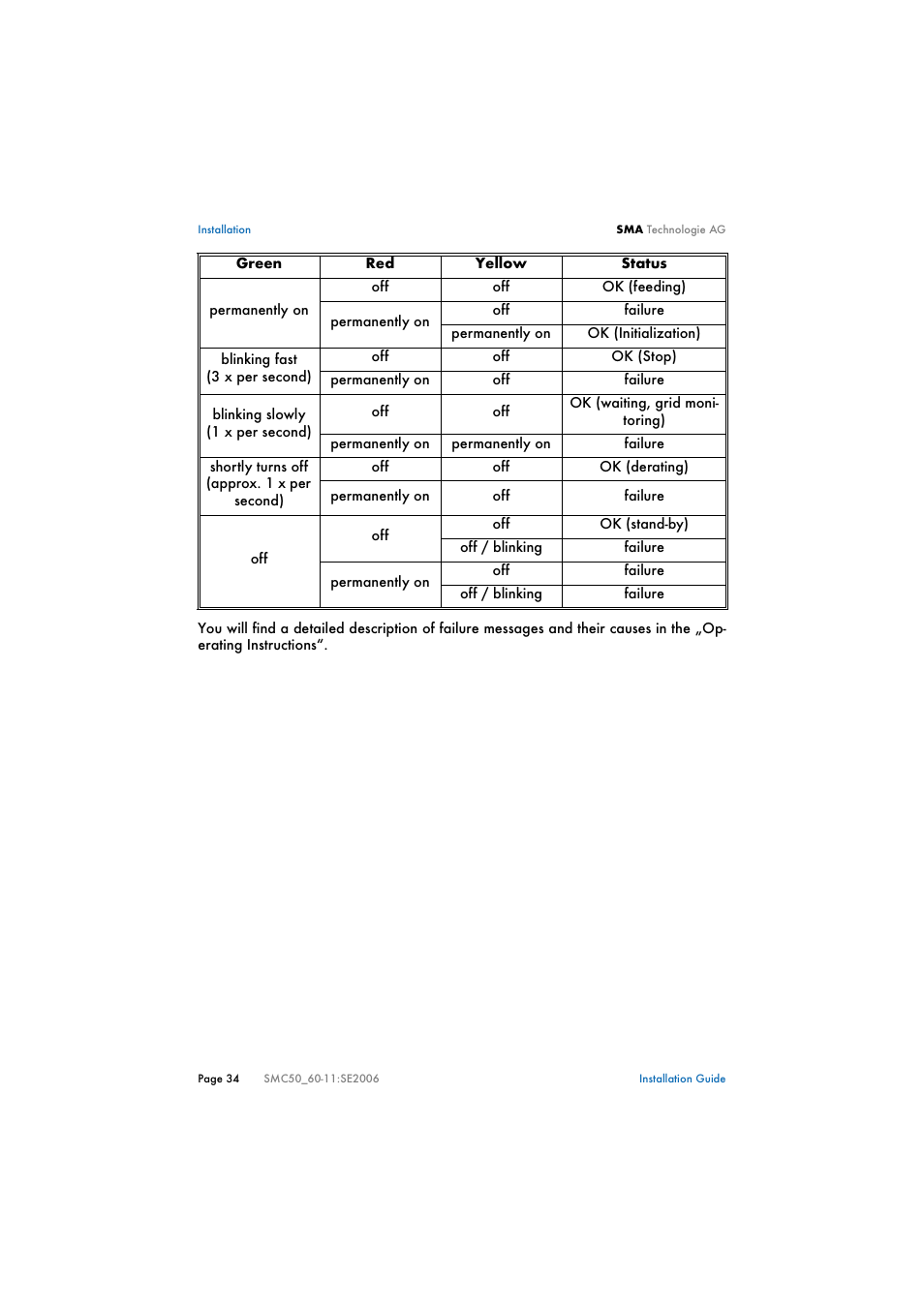 SMA SMC 5000 Installation User Manual | Page 34 / 58