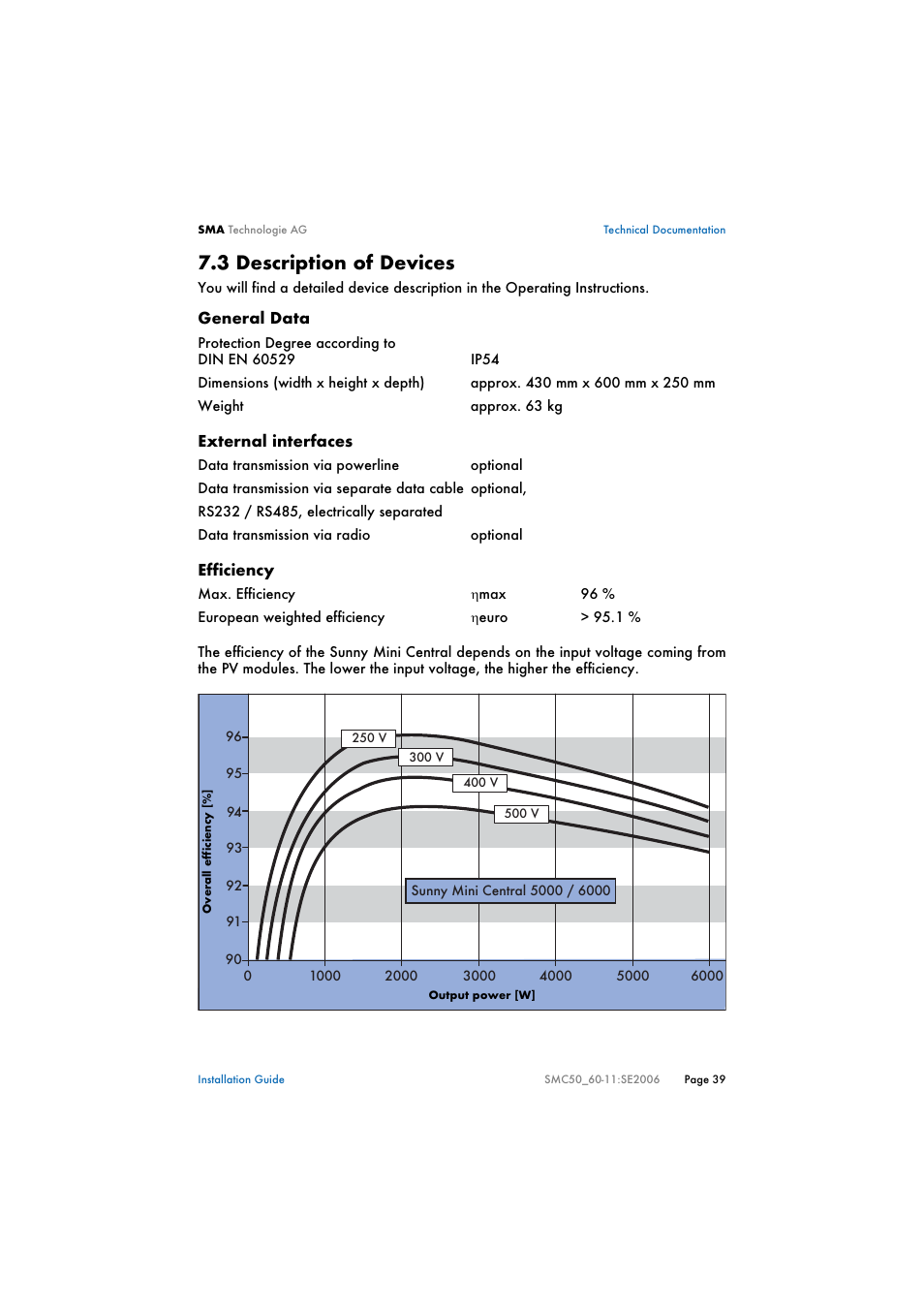 3 description of devices, Description of devices | SMA SMC 5000 Installation User Manual | Page 39 / 58
