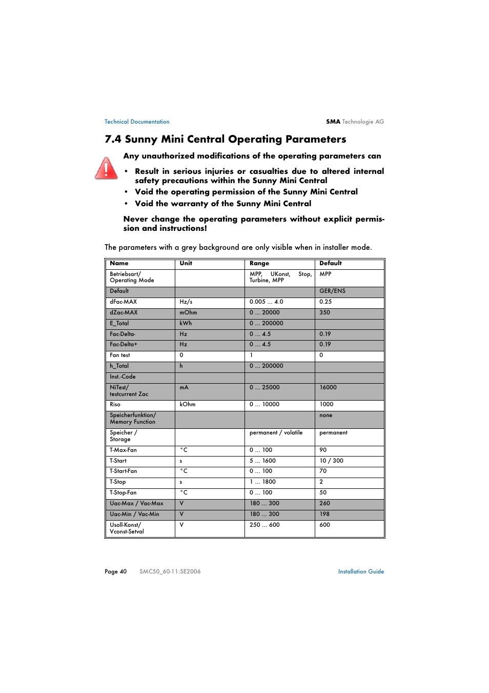4 sunny mini central operating parameters, Sunny mini central operating parameters | SMA SMC 5000 Installation User Manual | Page 40 / 58