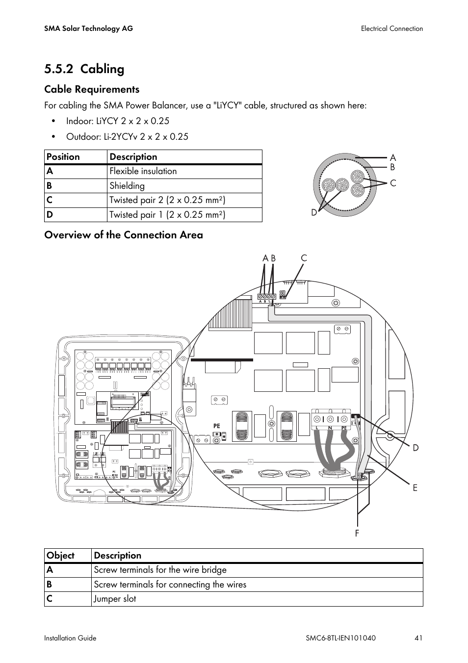 2 cabling, Cabling | SMA SMC 6000TL Installation User Manual | Page 41 / 88