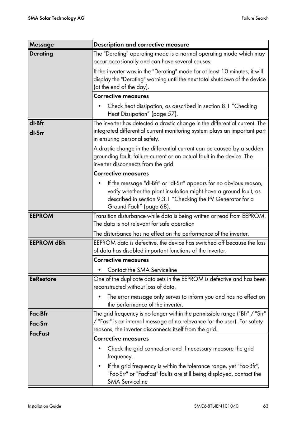 SMA SMC 6000TL Installation User Manual | Page 63 / 88