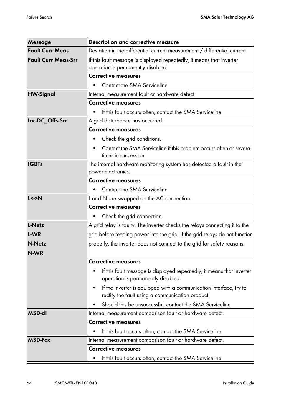 SMA SMC 6000TL Installation User Manual | Page 64 / 88