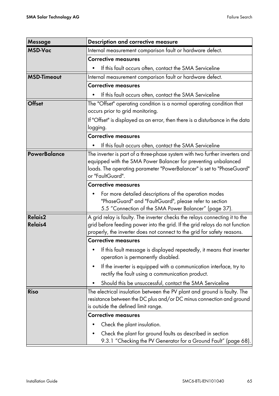 SMA SMC 6000TL Installation User Manual | Page 65 / 88