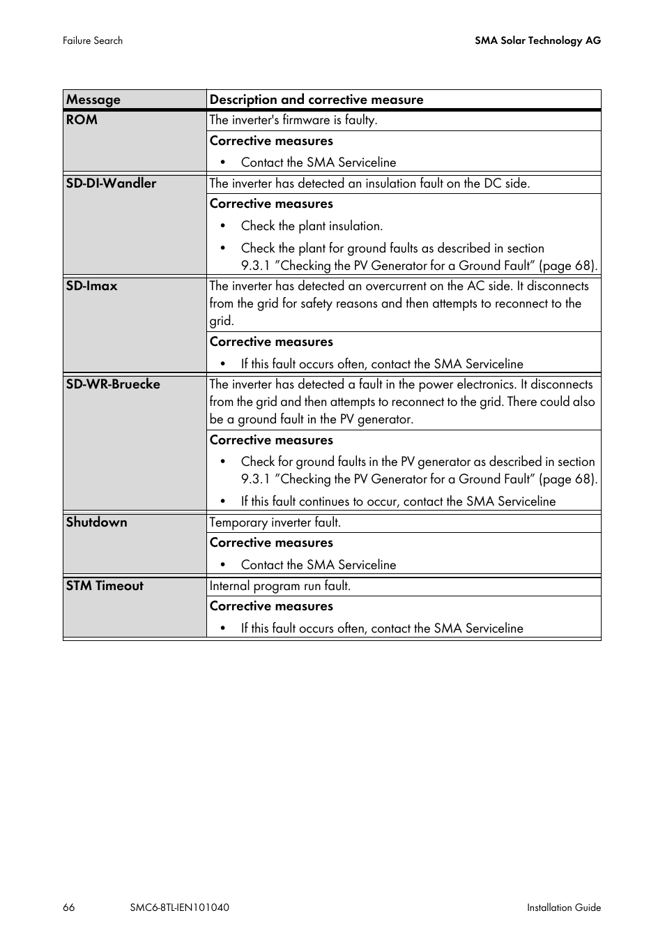 SMA SMC 6000TL Installation User Manual | Page 66 / 88