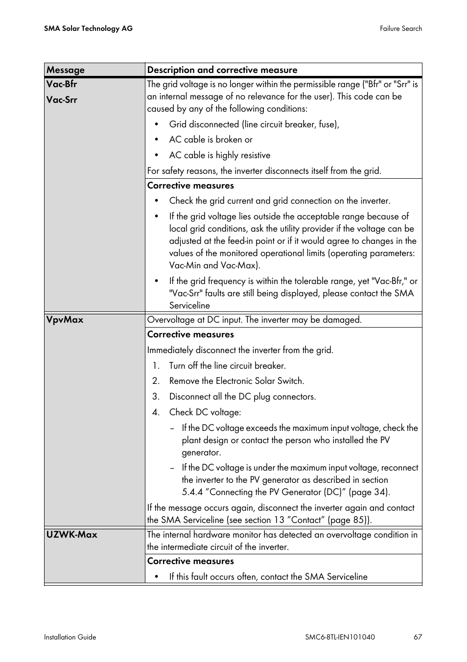 SMA SMC 6000TL Installation User Manual | Page 67 / 88