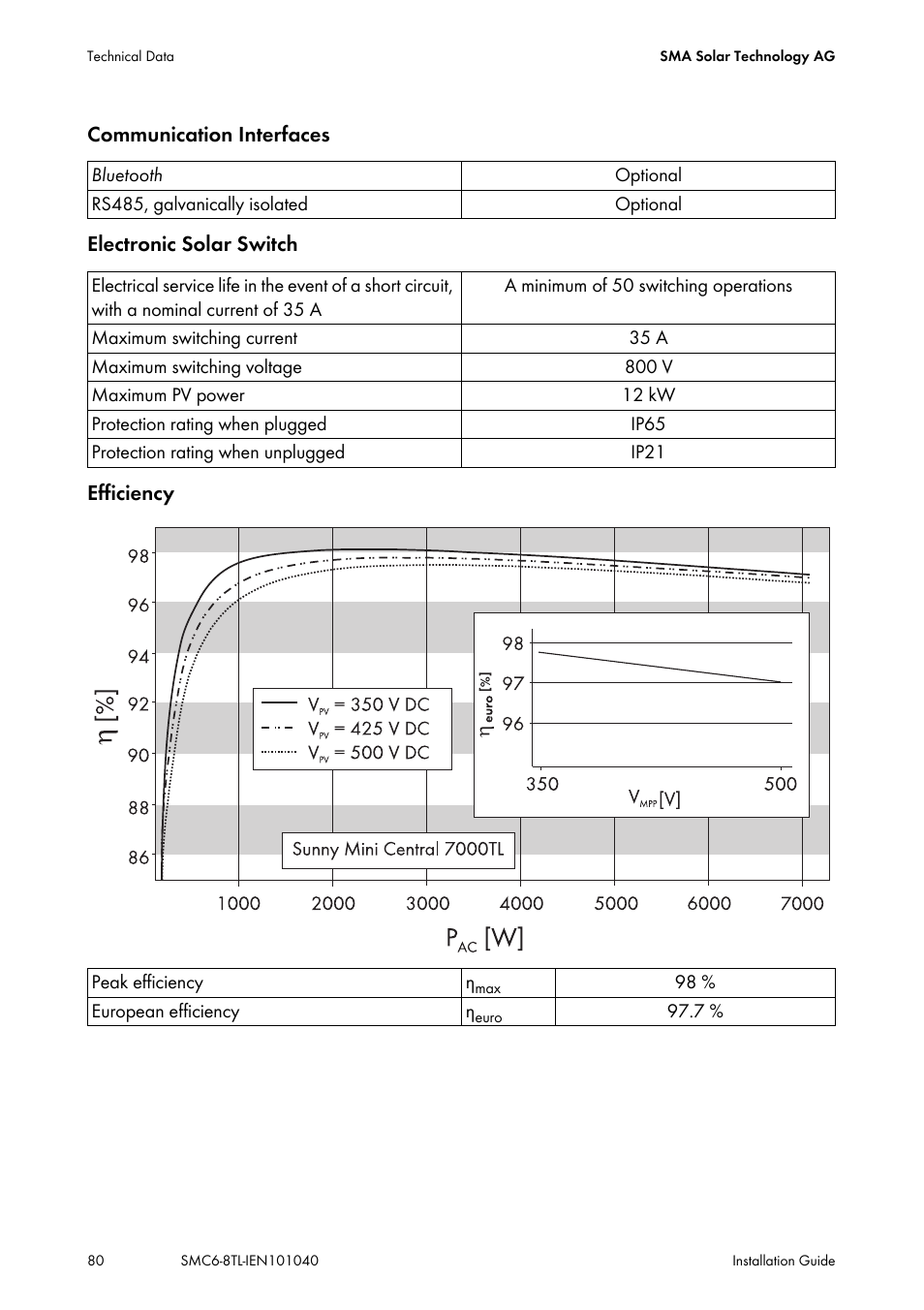 SMA SMC 6000TL Installation User Manual | Page 80 / 88