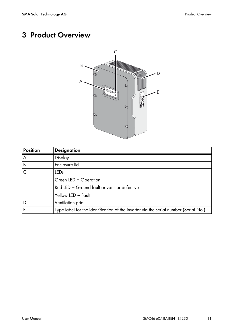 3 product overview, Product overview | SMA SMC 4600A User Manual | Page 11 / 24