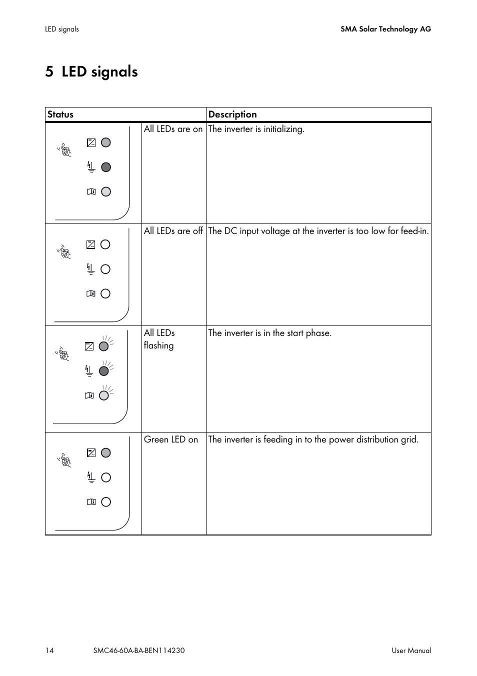 5 led signals, Led signals | SMA SMC 4600A User Manual | Page 14 / 24