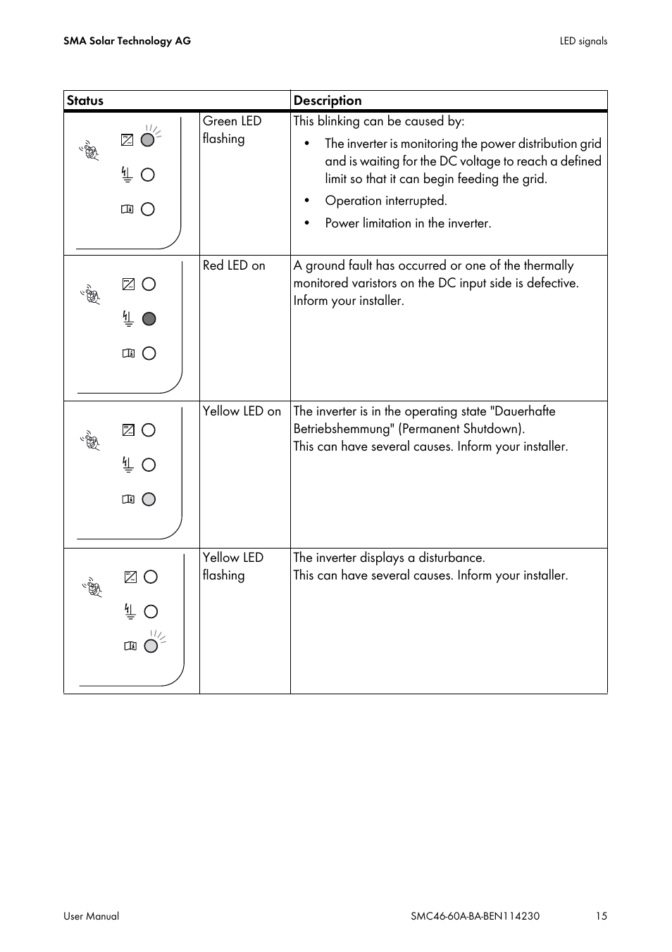 SMA SMC 4600A User Manual | Page 15 / 24