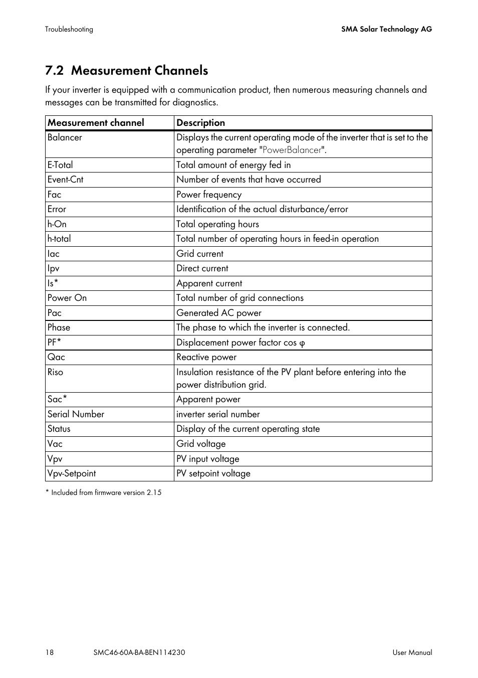 2 measurement channels, Measurement channels | SMA SMC 4600A User Manual | Page 18 / 24