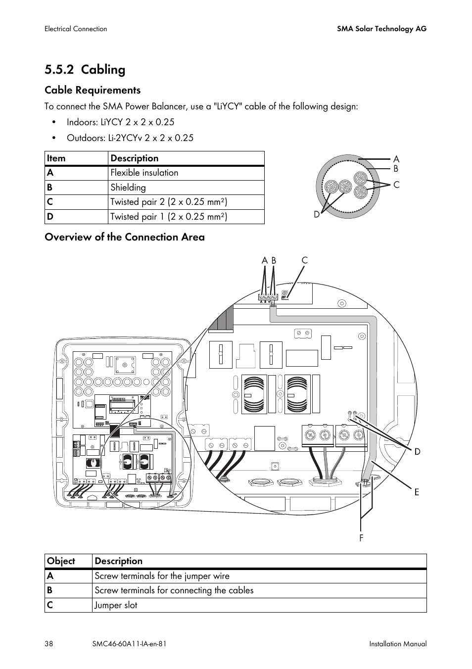 2 cabling, Cabling | SMA SMC 4600A Installation User Manual | Page 38 / 84