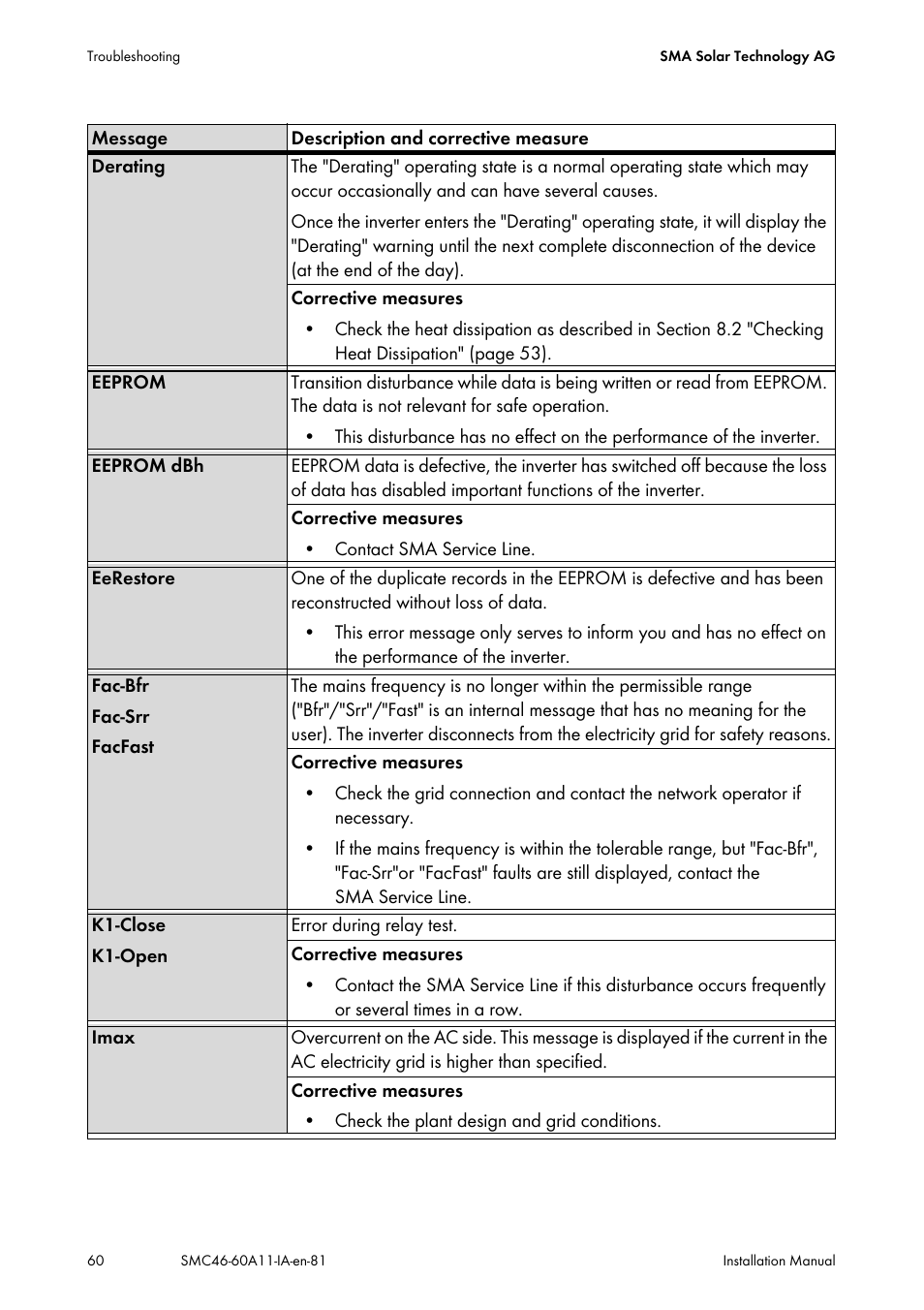 SMA SMC 4600A Installation User Manual | Page 60 / 84