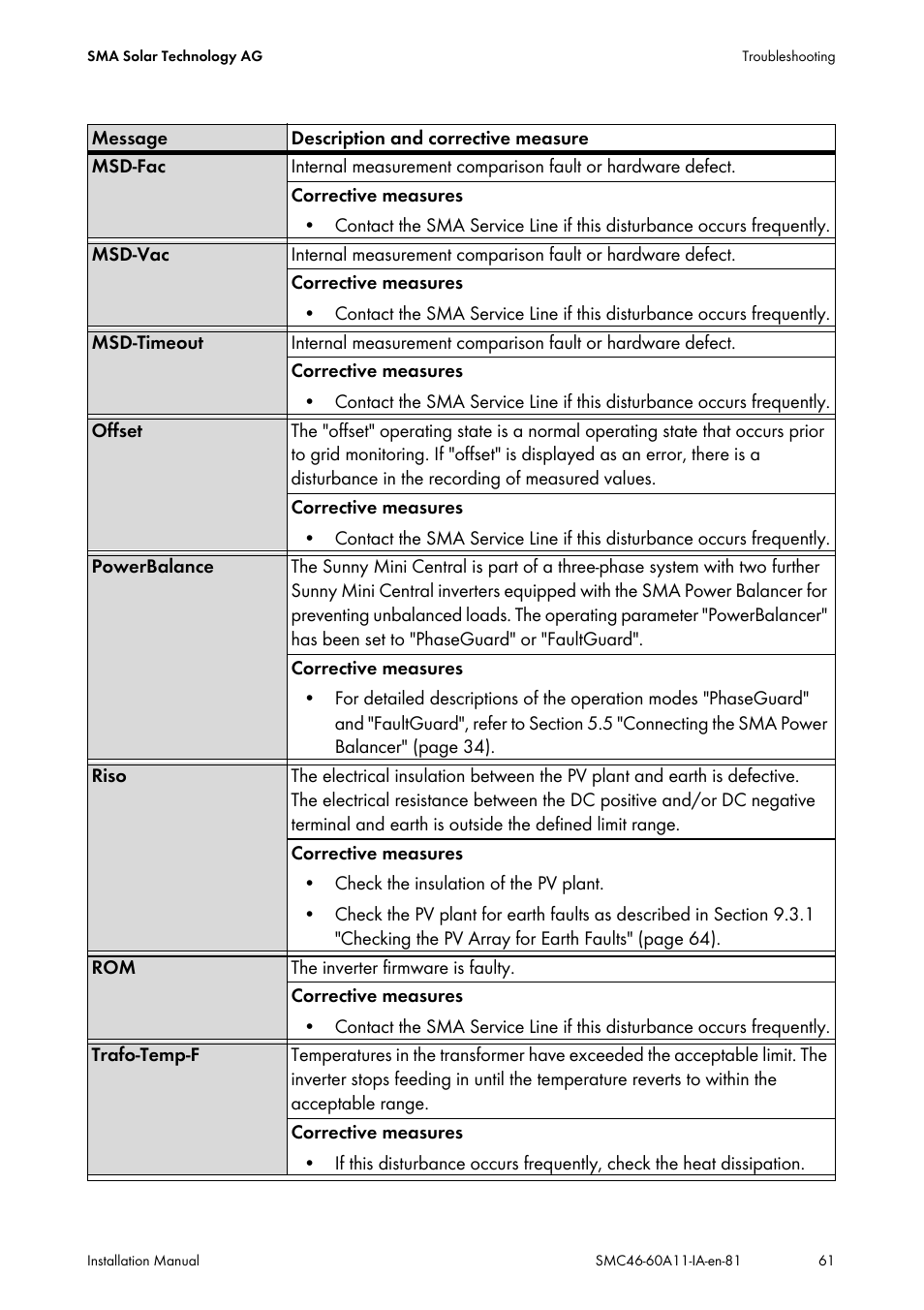 SMA SMC 4600A Installation User Manual | Page 61 / 84