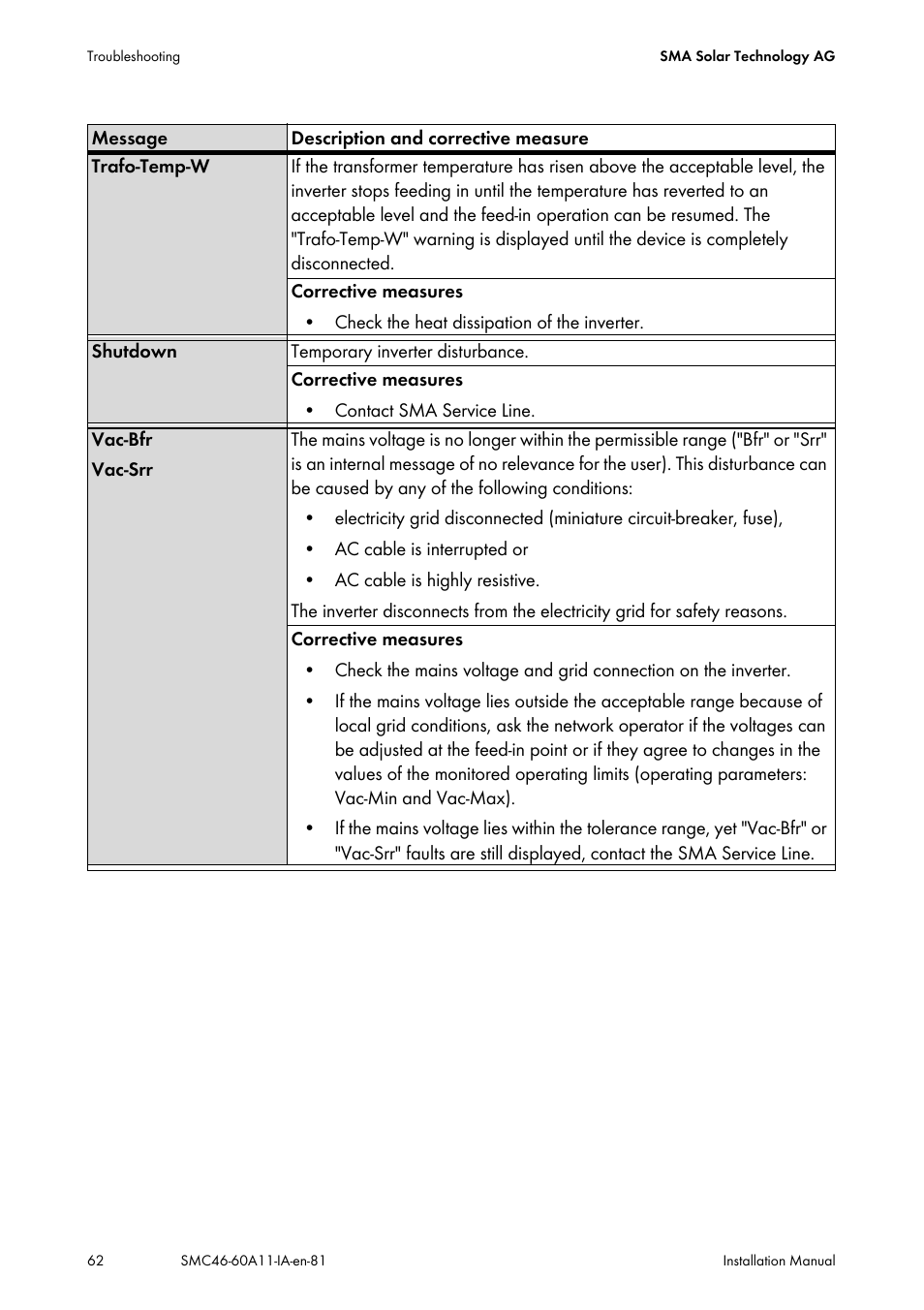 SMA SMC 4600A Installation User Manual | Page 62 / 84
