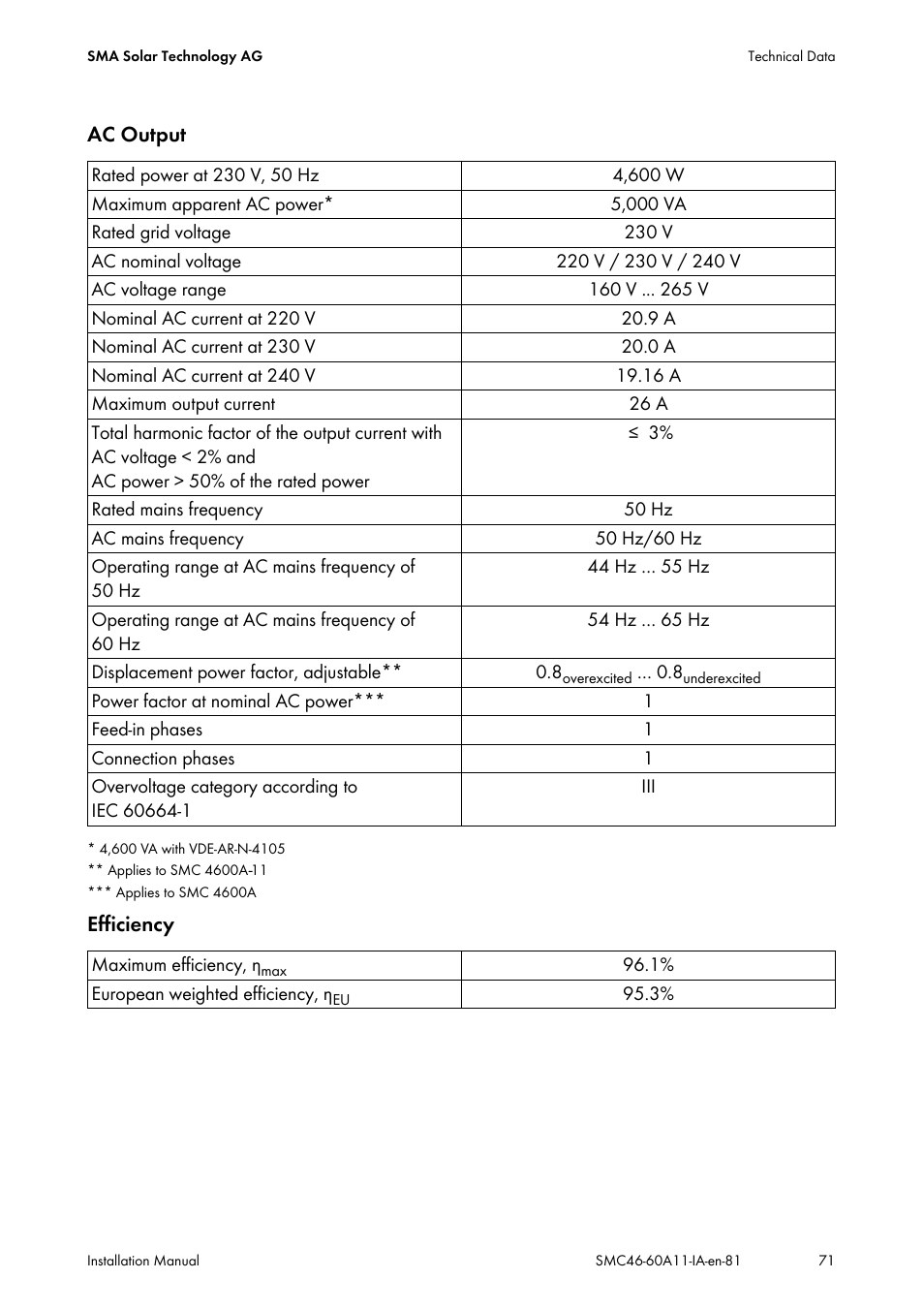 SMA SMC 4600A Installation User Manual | Page 71 / 84
