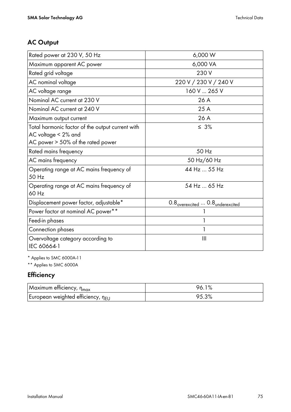 SMA SMC 4600A Installation User Manual | Page 75 / 84