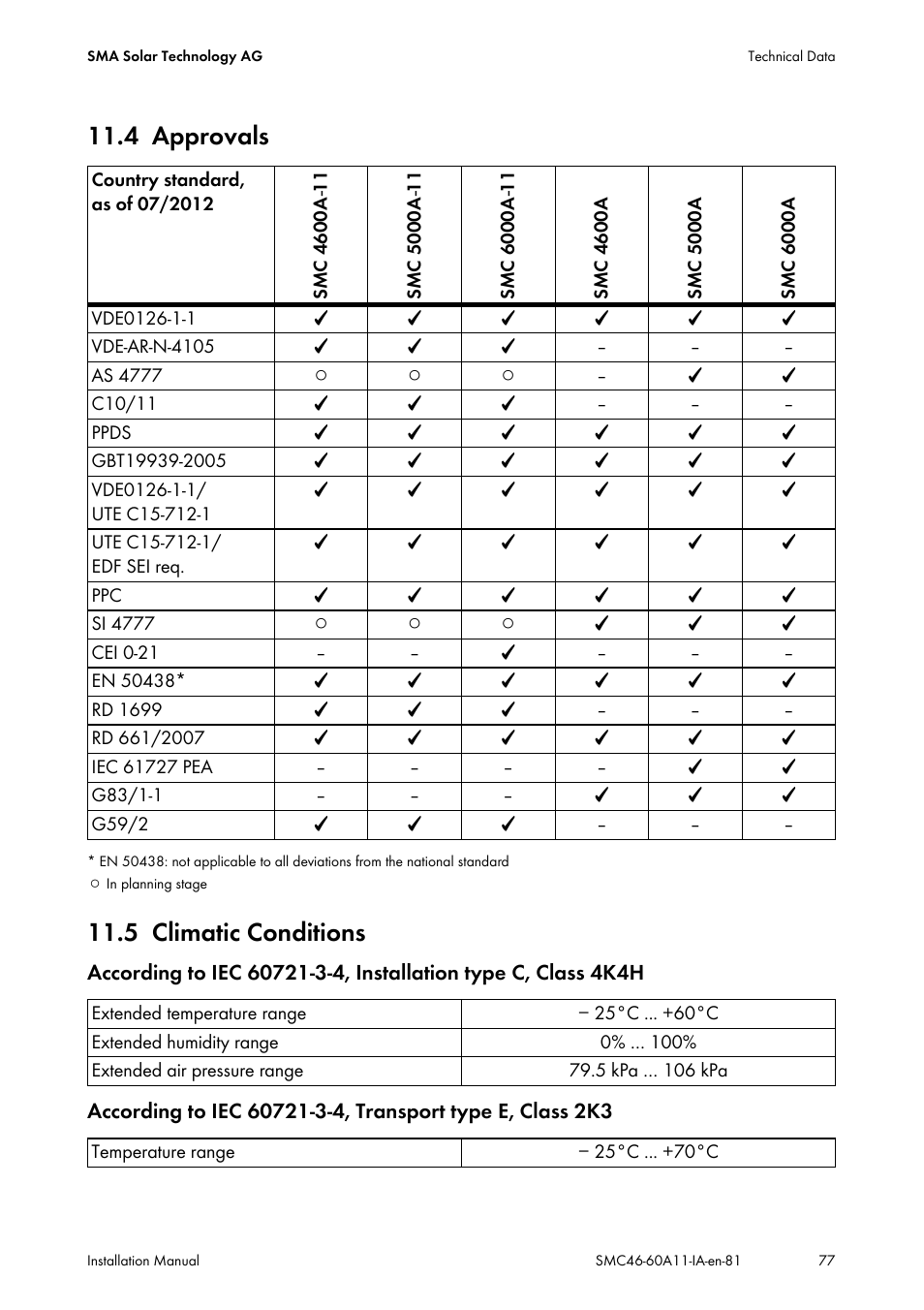 4 approvals, 5 climatic conditions, Approvals | Climatic conditions | SMA SMC 4600A Installation User Manual | Page 77 / 84