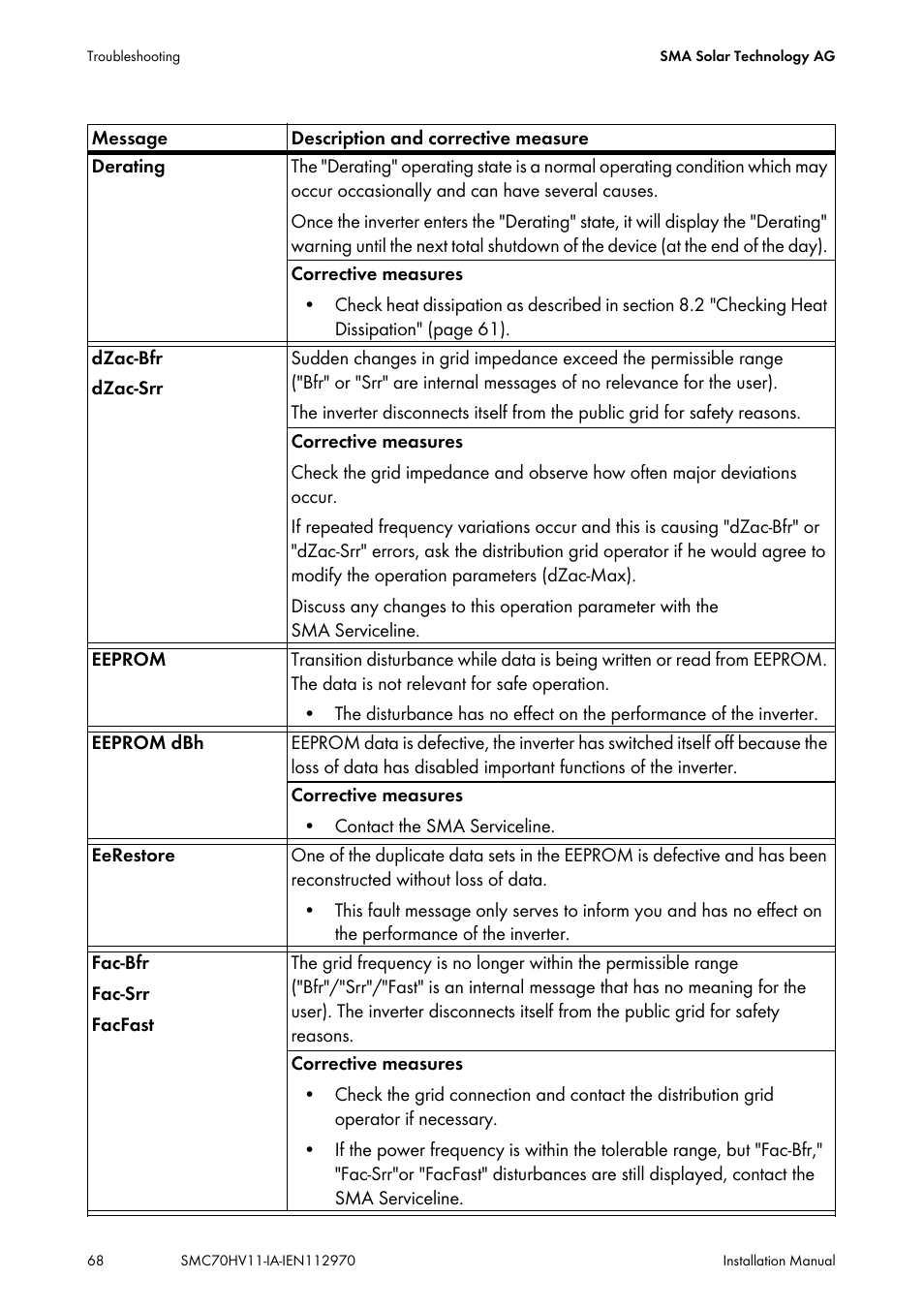 SMA SMC 7000HV Installation User Manual | Page 68 / 88