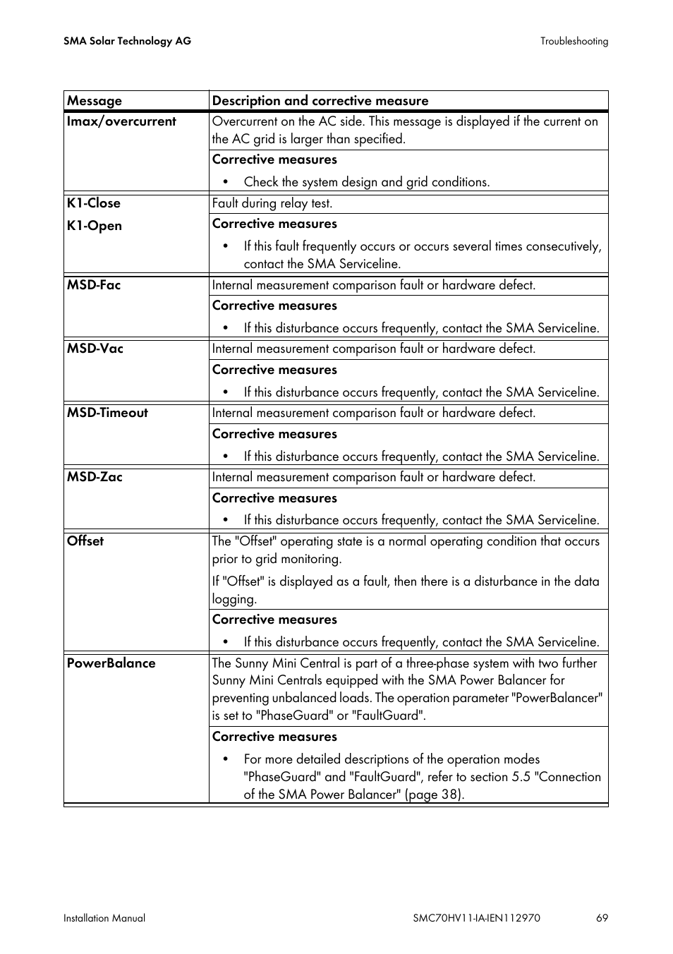 SMA SMC 7000HV Installation User Manual | Page 69 / 88