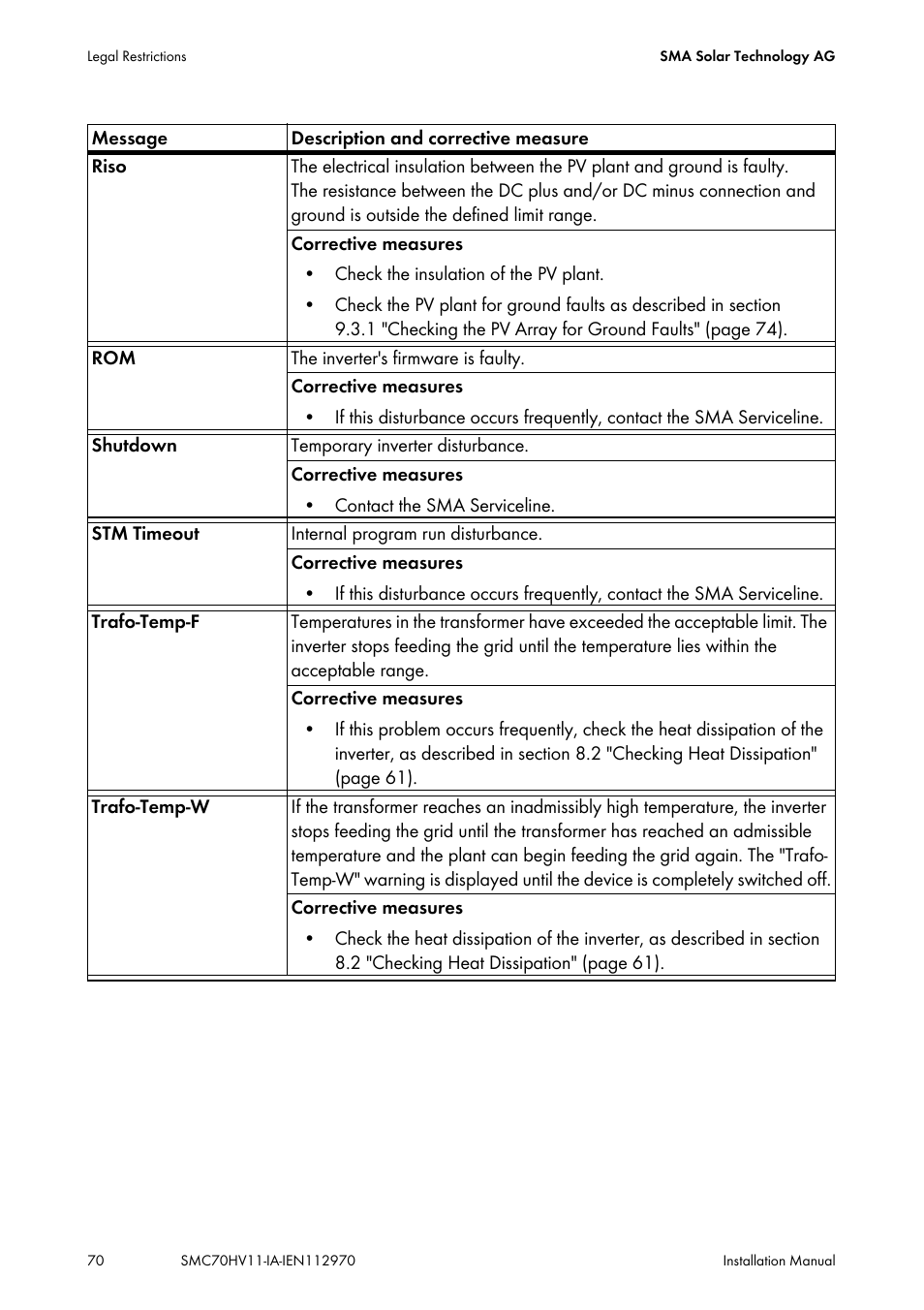 SMA SMC 7000HV Installation User Manual | Page 70 / 88