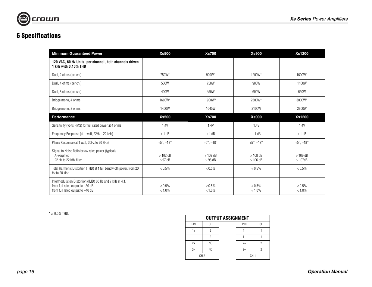 6 specifications | Crown Audio Xs Series User Manual | Page 16 / 28