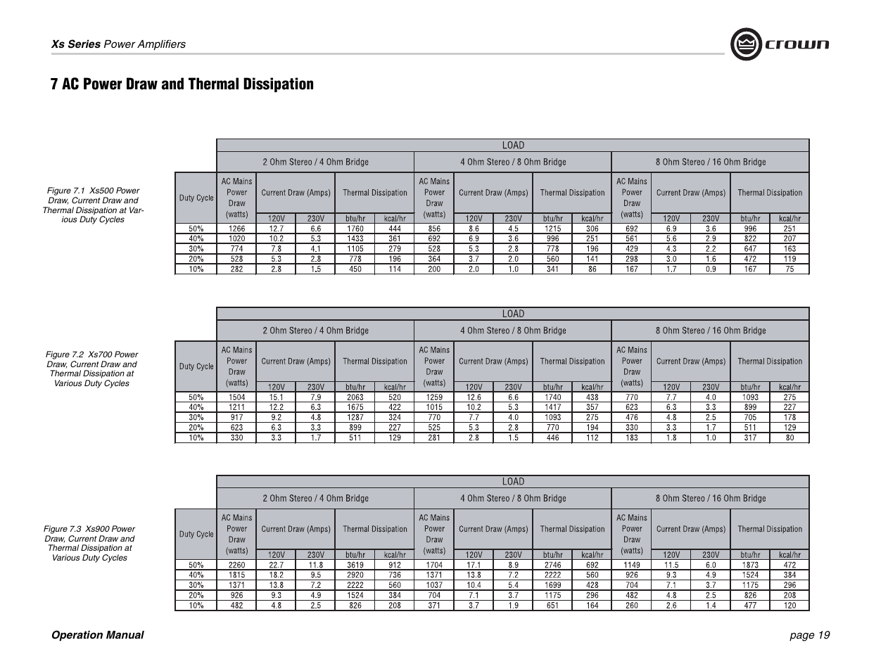 7 ac power draw and thermal dissipation | Crown Audio Xs Series User Manual | Page 19 / 28
