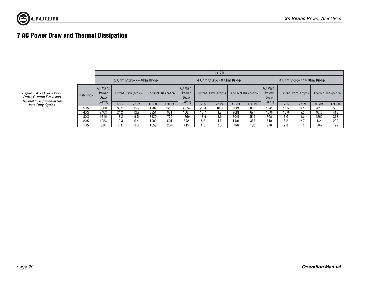 7 ac power draw and thermal dissipation | Crown Audio Xs Series User Manual | Page 20 / 28