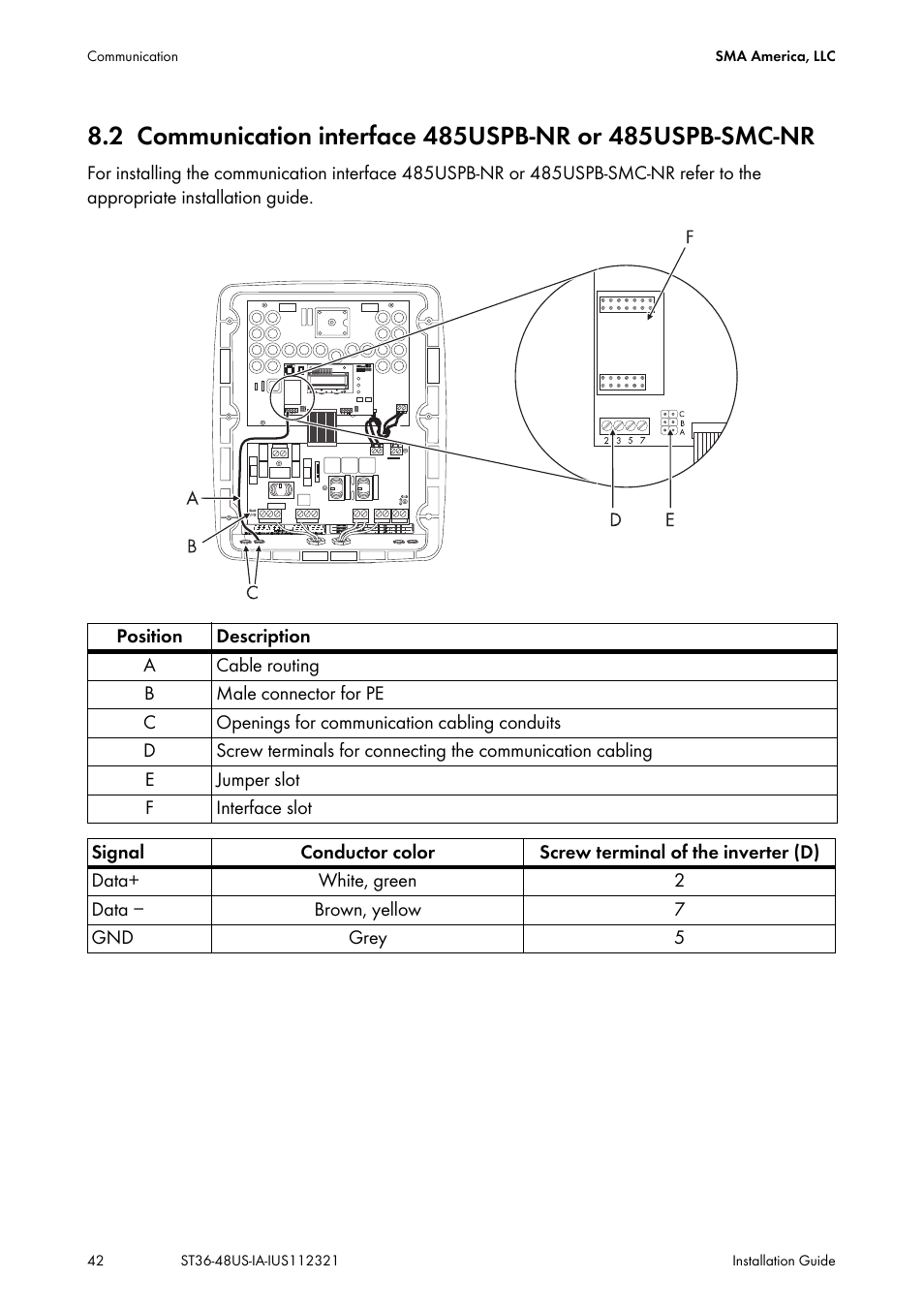 SMA ST6-US User Manual | Page 42 / 60