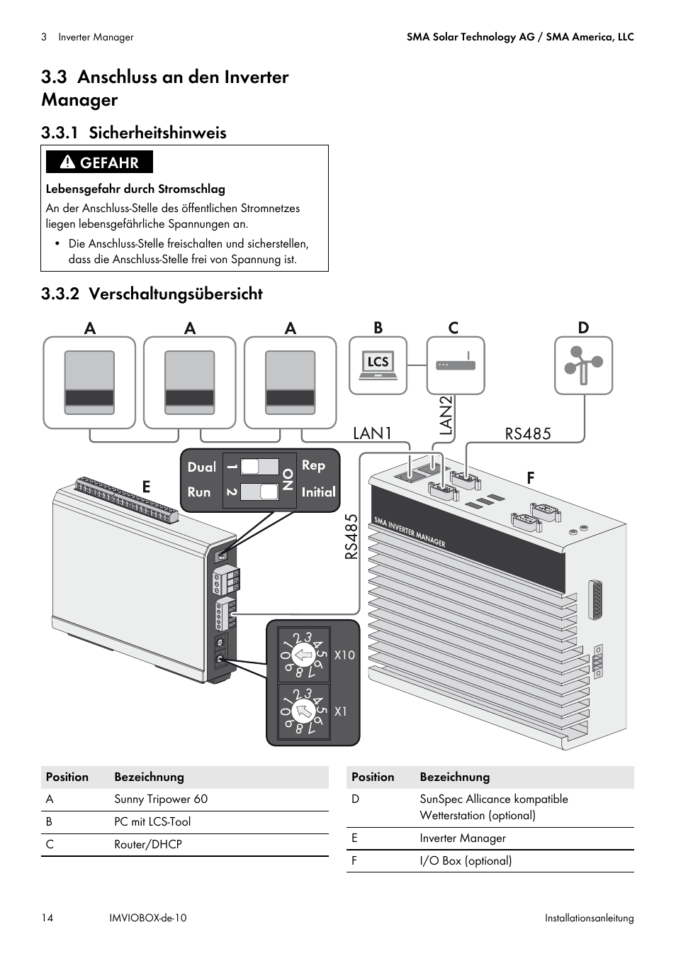 3 anschluss an den inverter manager, 1 sicherheitshinweis, 2 verschaltungsübersicht | 1 sicherheitshinweis 3.3.2 verschaltungsübersicht | SMA INVERTER MANAGER User Manual | Page 14 / 52