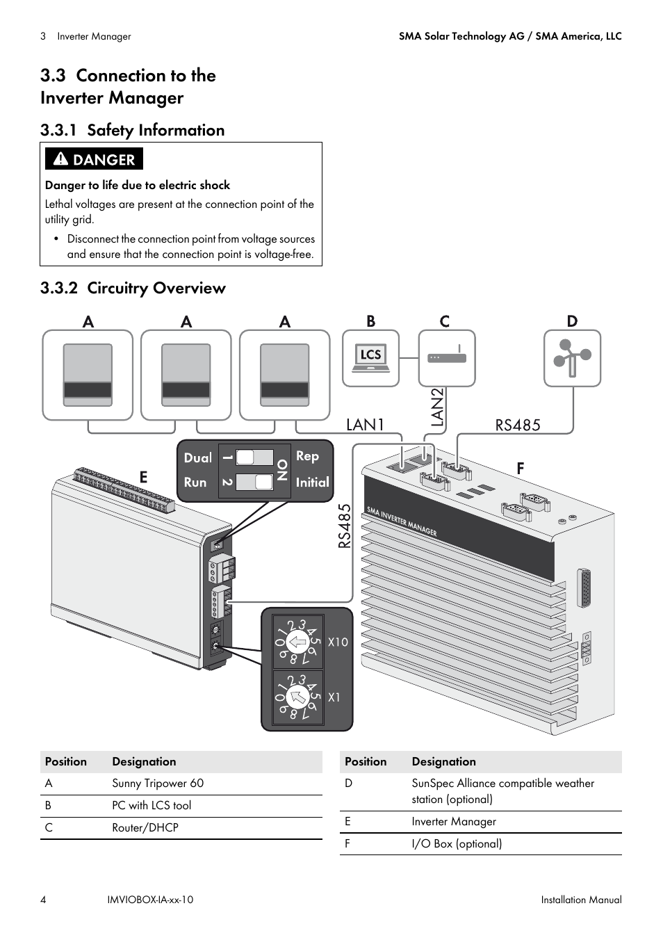 3 connection to the inverter manager, 1 safety information, 2 circuitry overview | 1 safety information 3.3.2 circuitry overview | SMA INVERTER MANAGER User Manual | Page 4 / 52