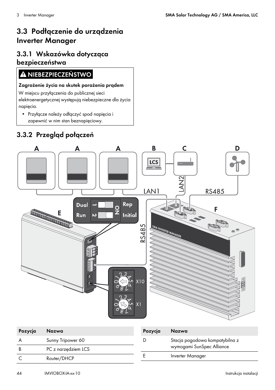 3 podłączenie do urządzenia inverter manager, 1 wskazówka dotycząca bezpieczeństwa, 2 przegląd połączeń | SMA INVERTER MANAGER User Manual | Page 44 / 52