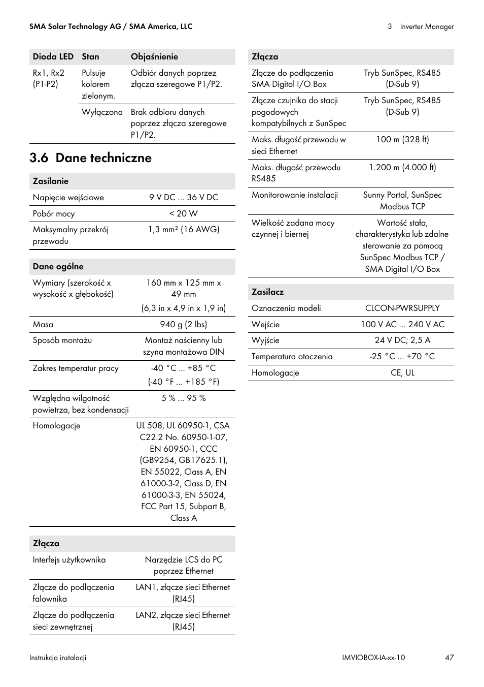 6 dane techniczne | SMA INVERTER MANAGER User Manual | Page 47 / 52