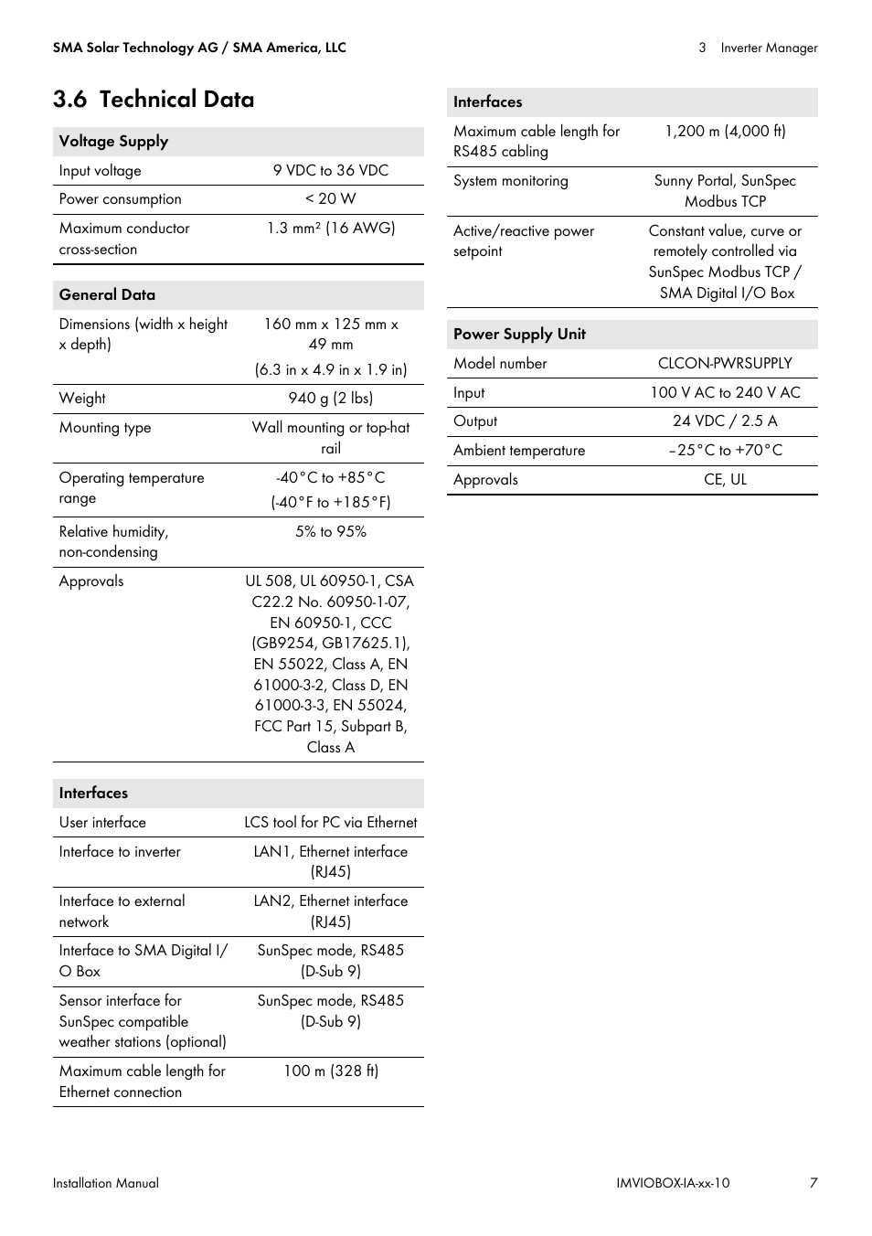 6 technical data | SMA INVERTER MANAGER User Manual | Page 7 / 52