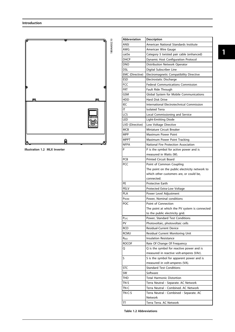 SMA MLX Series User Manual | Page 10 / 153