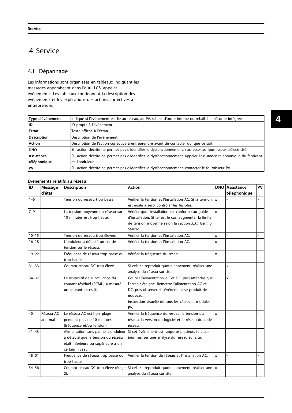 4 service, 1 dépannage | SMA MLX Series User Manual | Page 104 / 153