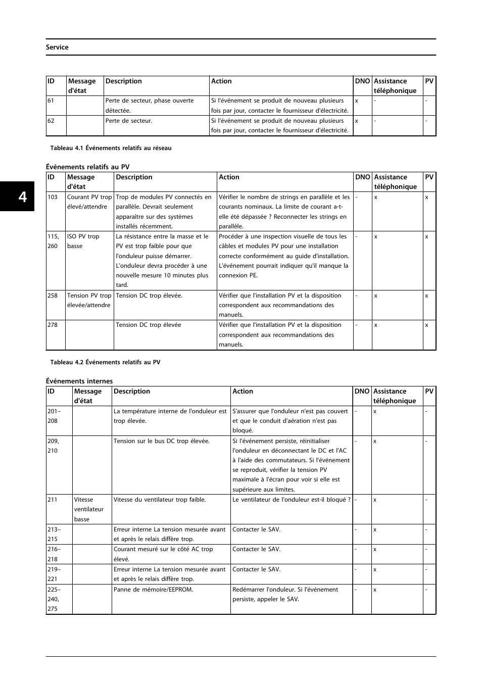 SMA MLX Series User Manual | Page 105 / 153