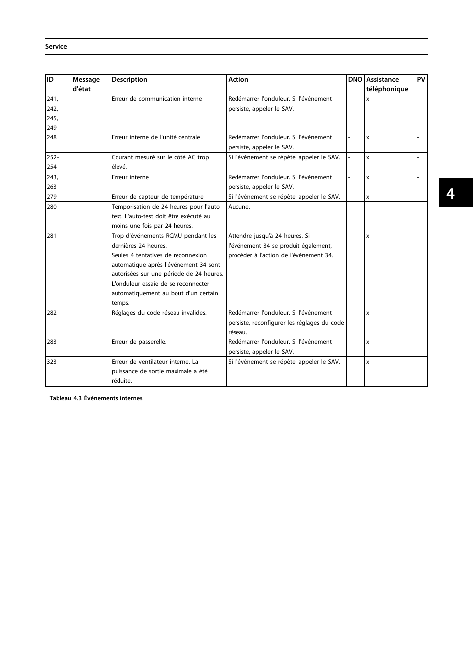 SMA MLX Series User Manual | Page 106 / 153