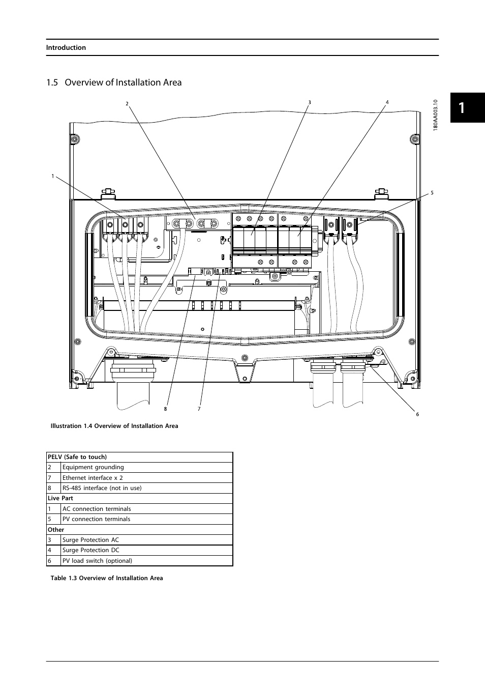 5 overview of installation area | SMA MLX Series User Manual | Page 12 / 153