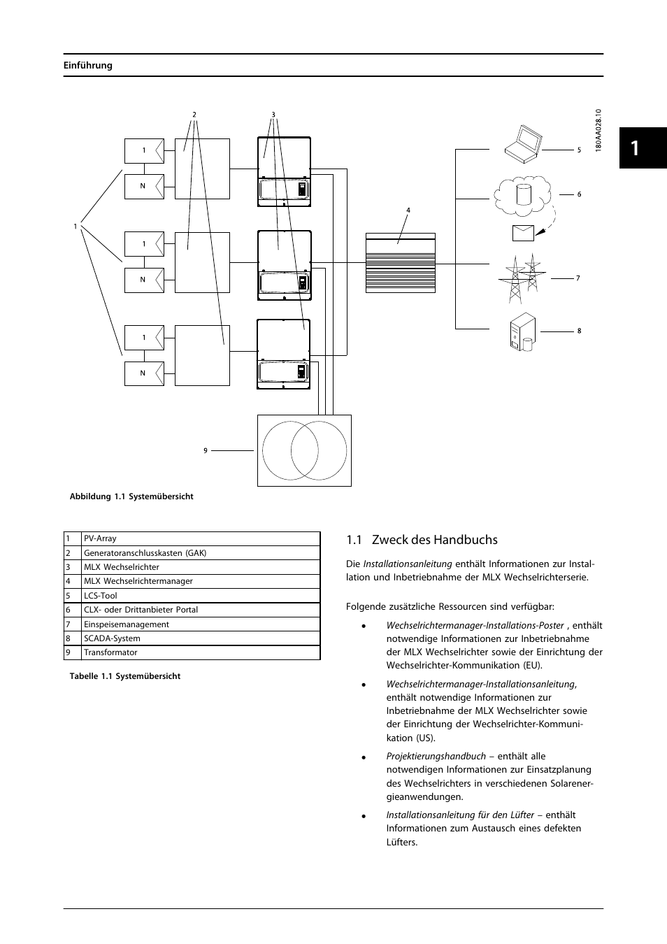 1 zweck des handbuchs | SMA MLX Series User Manual | Page 120 / 153