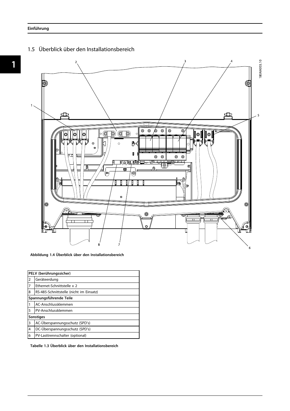 5 überblick über den installationsbereich | SMA MLX Series User Manual | Page 123 / 153