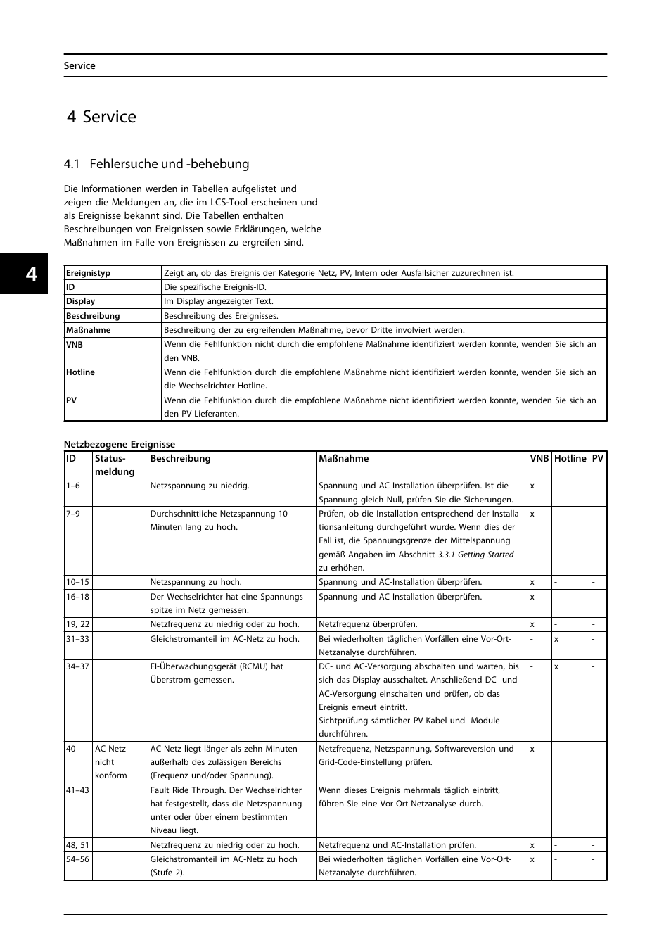 4 service, 1 fehlersuche und -behebung | SMA MLX Series User Manual | Page 143 / 153