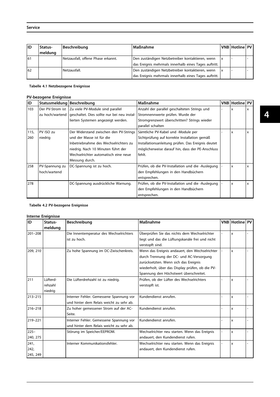 SMA MLX Series User Manual | Page 144 / 153