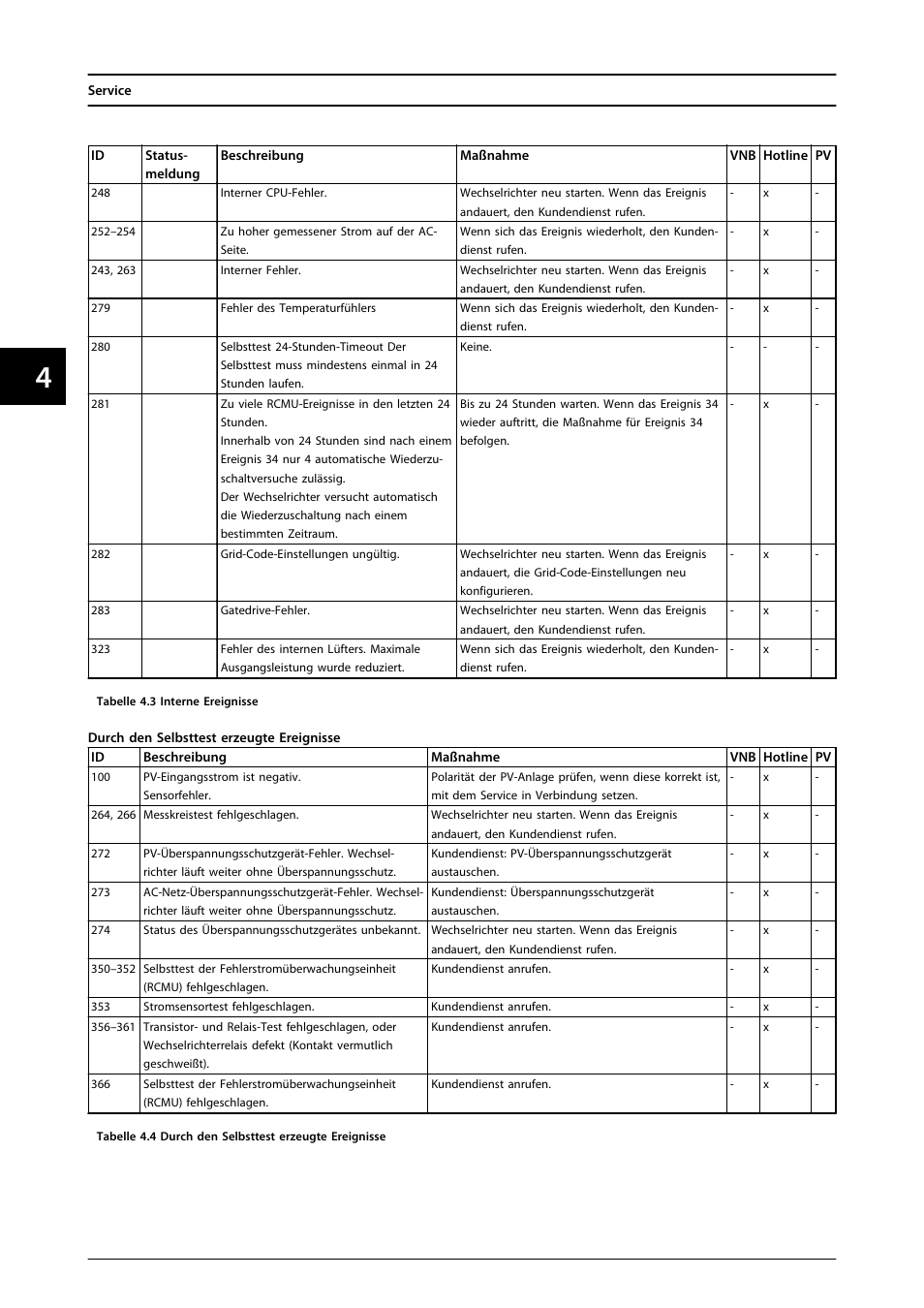 SMA MLX Series User Manual | Page 145 / 153