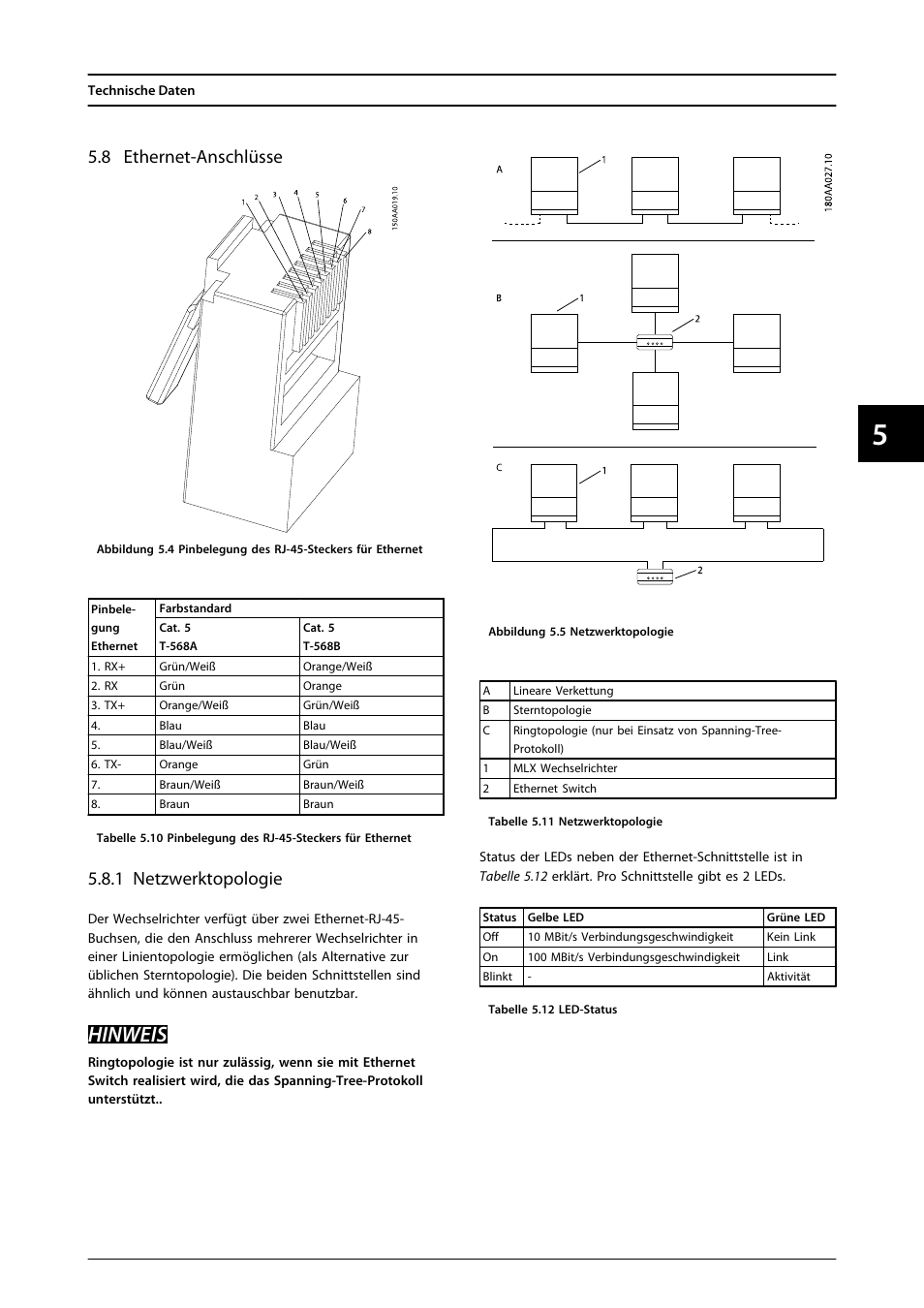 8 ethernet-anschlüsse, Hinweis, 1 netzwerktopologie | SMA MLX Series User Manual | Page 152 / 153