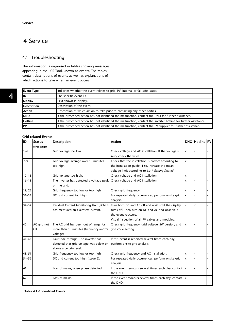 4 service, 1 troubleshooting | SMA MLX Series User Manual | Page 29 / 153