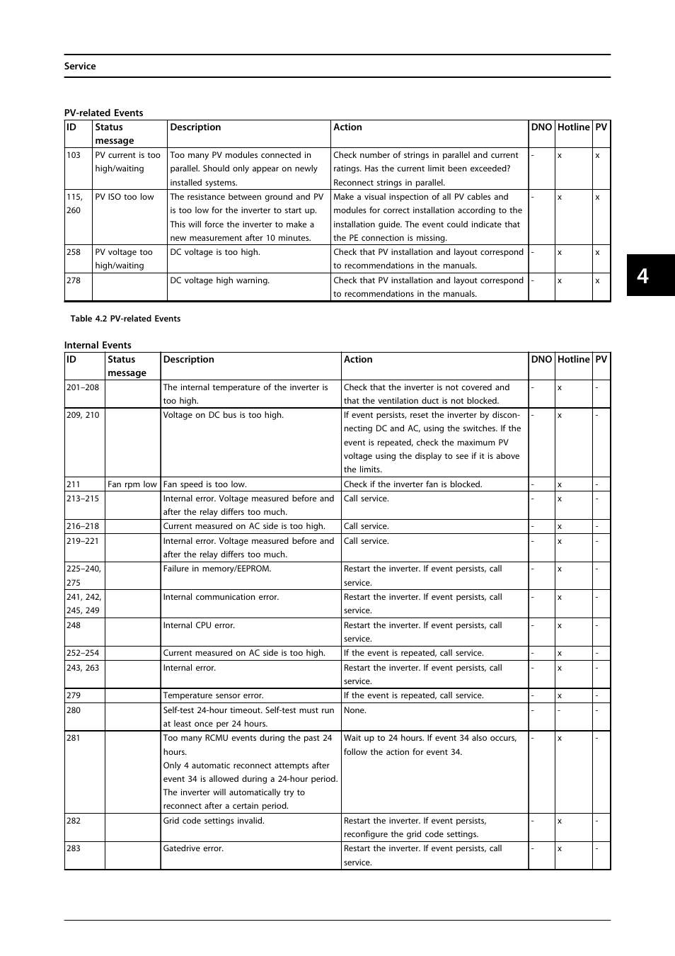 SMA MLX Series User Manual | Page 30 / 153